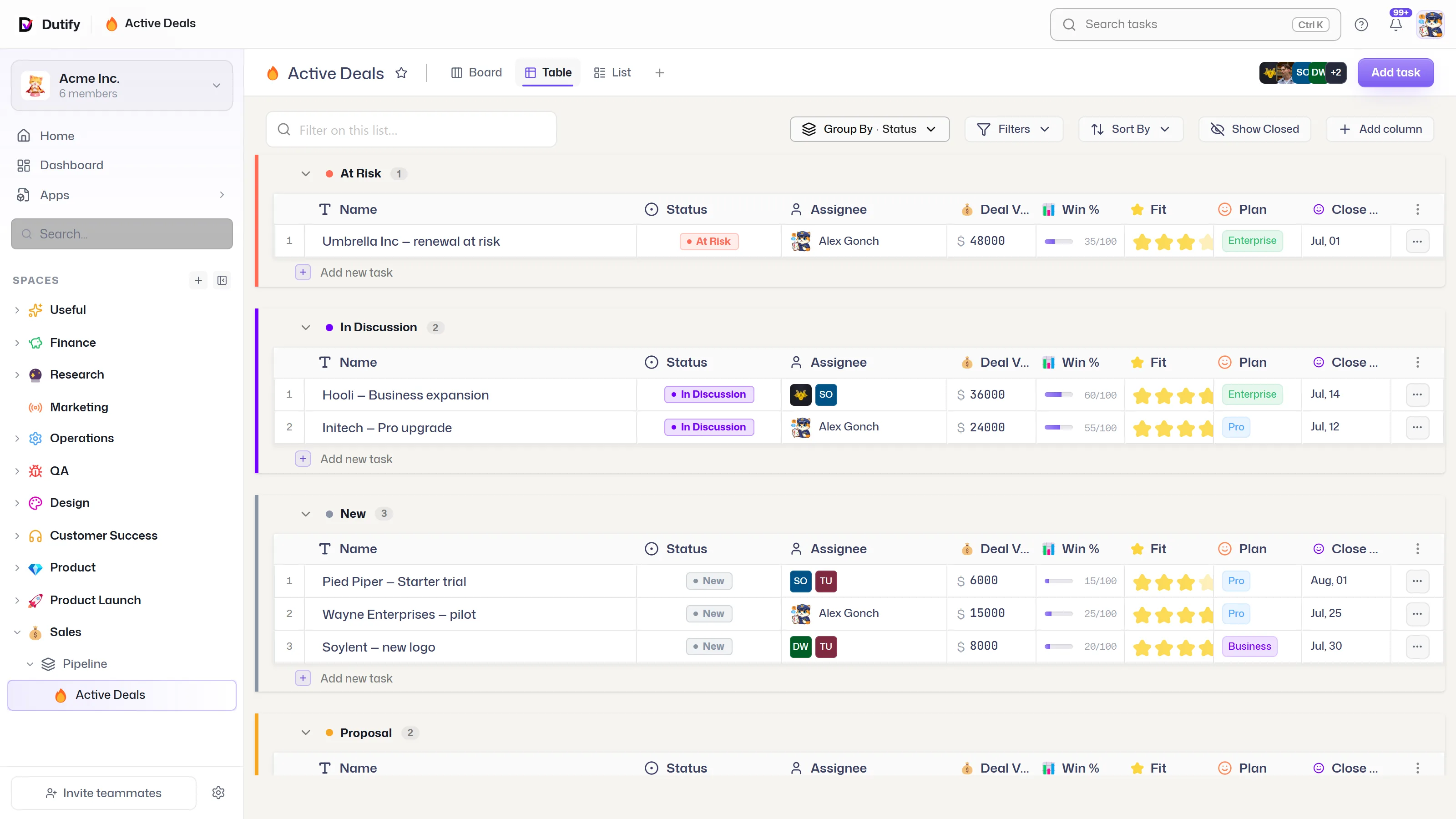 Dutify Cloud table view grouped by status